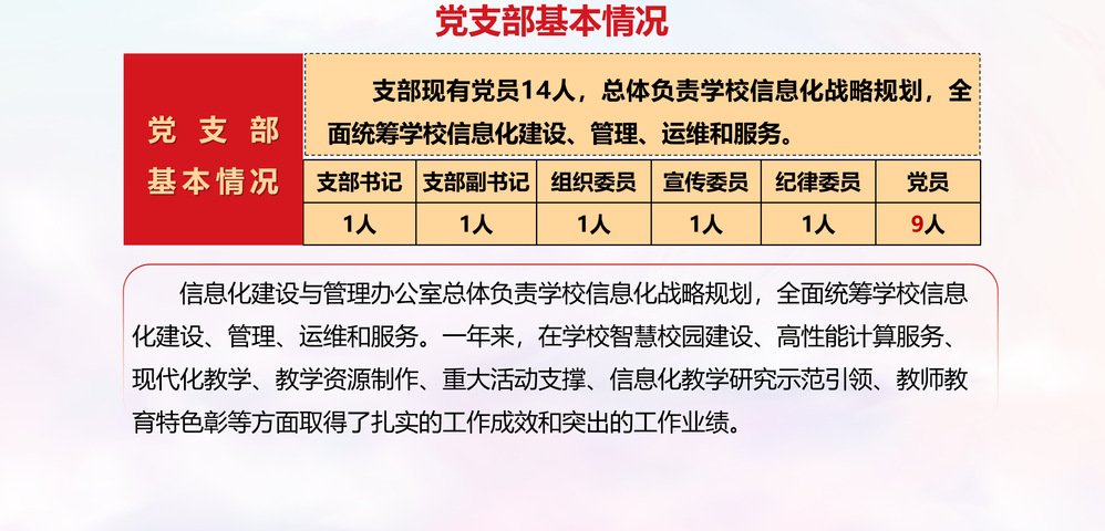 信息化建设与管理办公室党支部由原现代