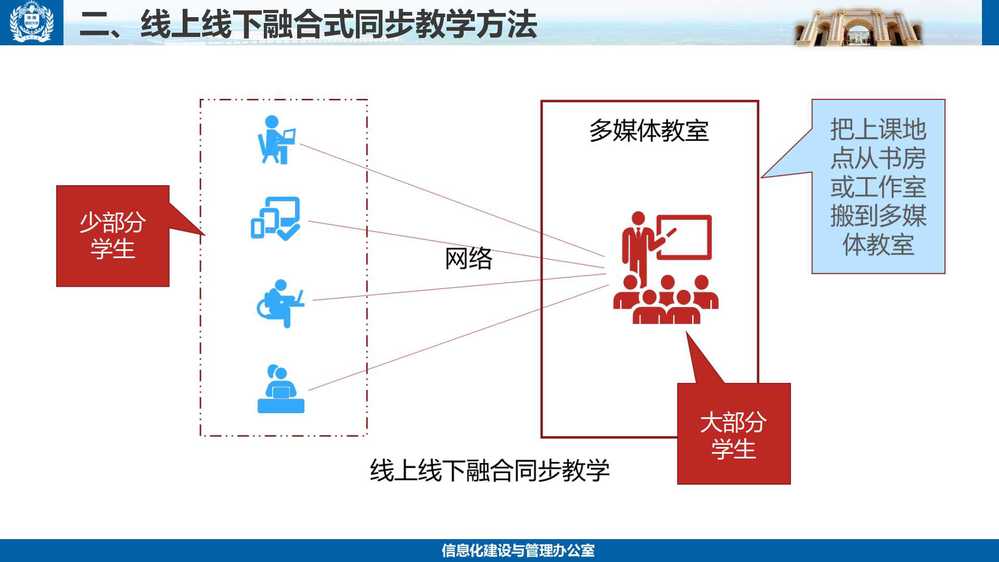 校本部智慧教学系统使用方法