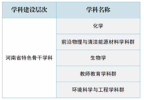 办公室：0373-3328667