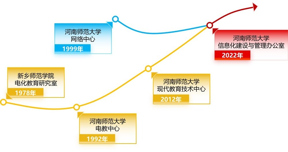 本页围绕「开云全线app登陆新手怎么