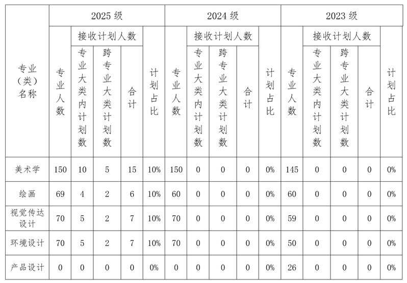 再按需打开相关阅读